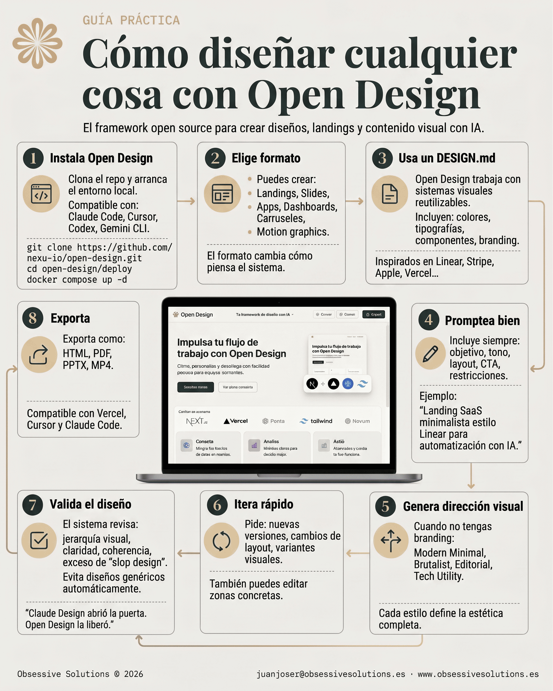 Cómo diseñar cualquier cosa con Open Design